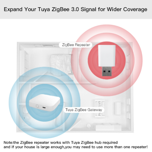 وسّع نطاق إشارة Tuya Zigbee 3.0 لتغطية أوسع