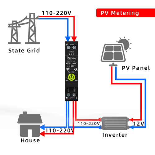 مخطط نظام قياس الطاقة الشمسية (PV)
